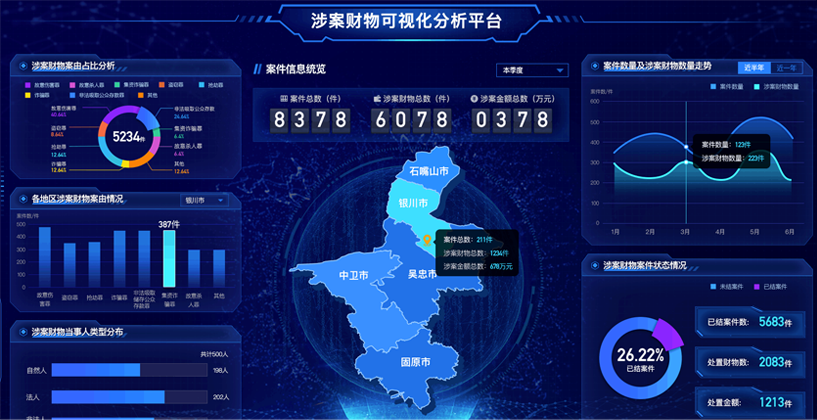寧夏省跨部門涉案財物管理子系統(tǒng)
